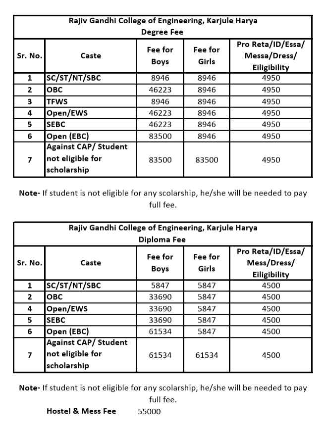 Fee Structure